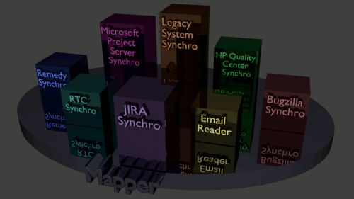 Common scheme of System Synchronizer